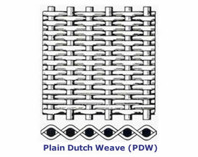 Dutch weave online